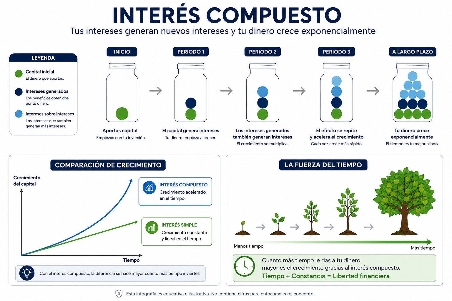 explicacion-interes-compuesto-vs-interes-simple